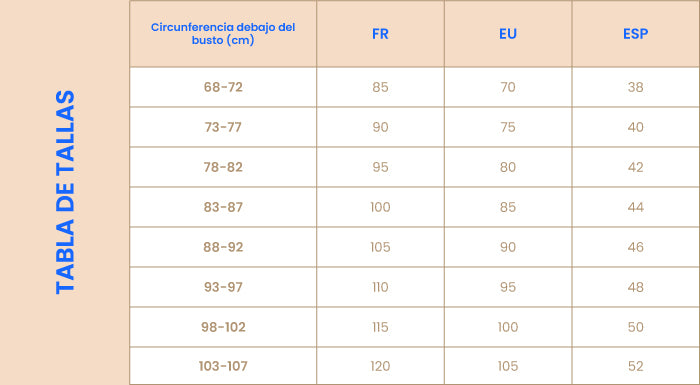 Tabla de Tallas